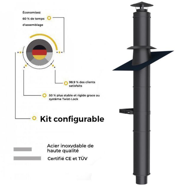 Chimney flue pipe kits with wall bracket 3m-4m-5m twin wall matt black Ø 80-100-130-150-180-200 MM